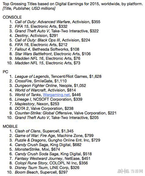 地下城与勇士截图1