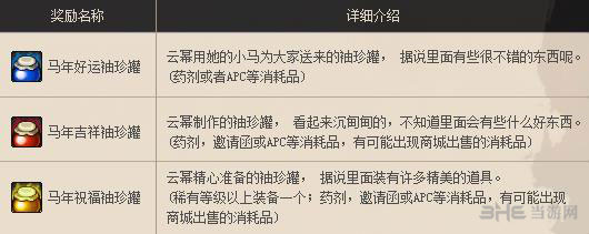 DNF每日签到奖励