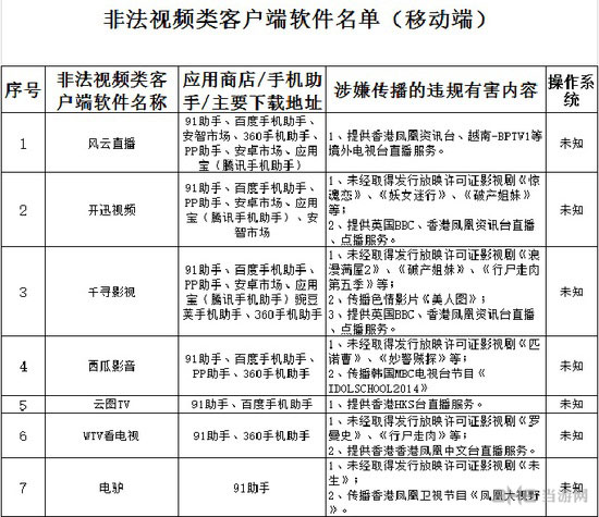 广电首批非法视频APP名单1