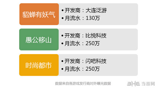 2015年HTML5游戏完整产业链报告配图2