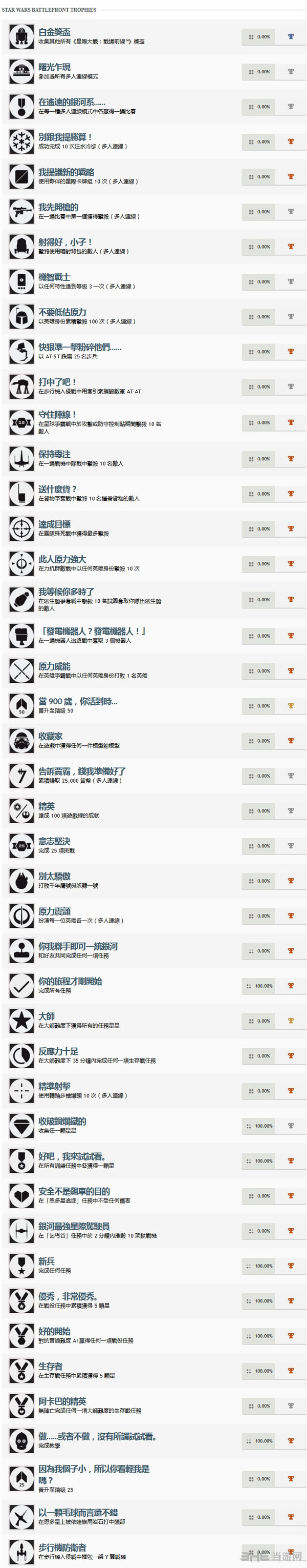 星球大战前线奖杯列表2