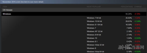 Steam调查数据配图1
