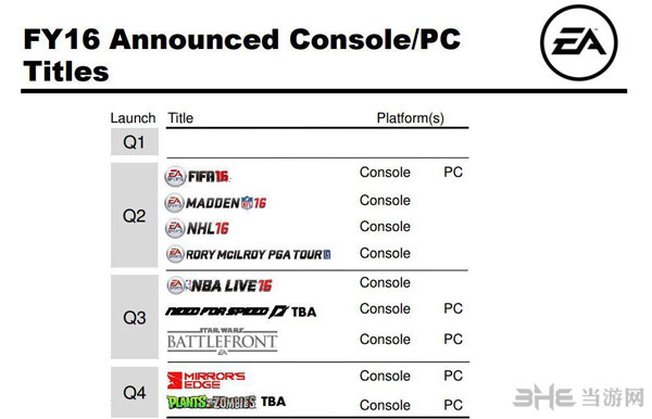 植物大战僵尸花园战争2曝光