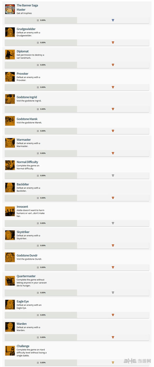 旗帜的传说奖杯列表配图1