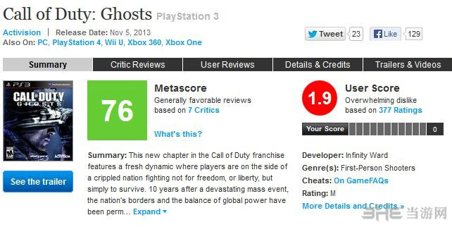 使命召唤10PS3评分