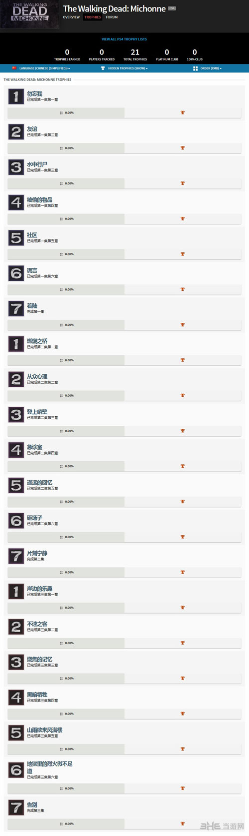 行尸走肉：米琼恩配图1