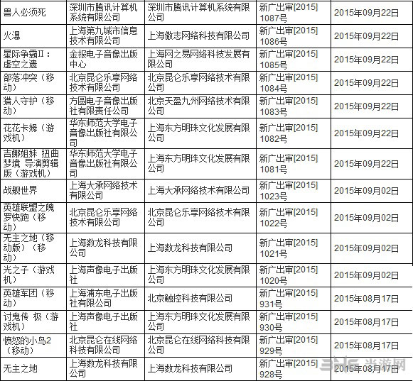 广电2015年进口网络游戏过审名单2