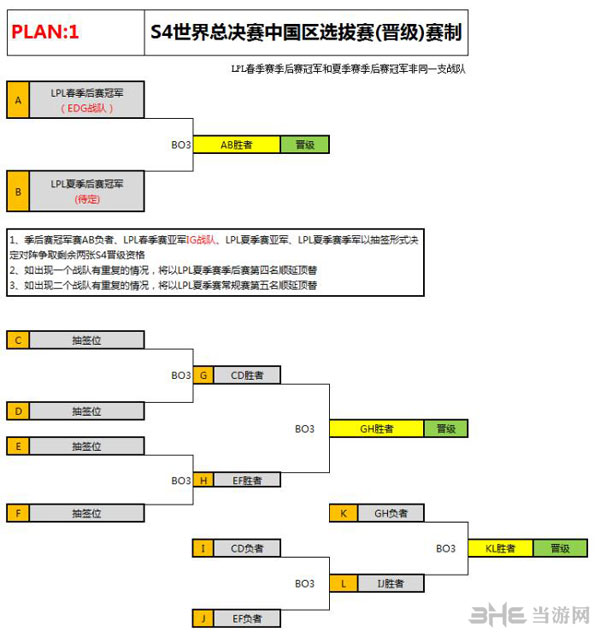 中国S4代表队名额产生方式1
