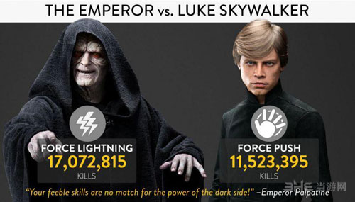 星球大战：前线配图5