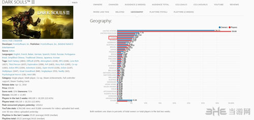 黑暗之魂3截图1