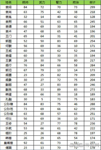 三国志13最新武将资料大公开1
