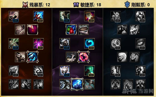 LOLS6艾克天赋加点图1