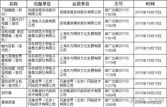 广电2015年进口网络游戏过审名单1