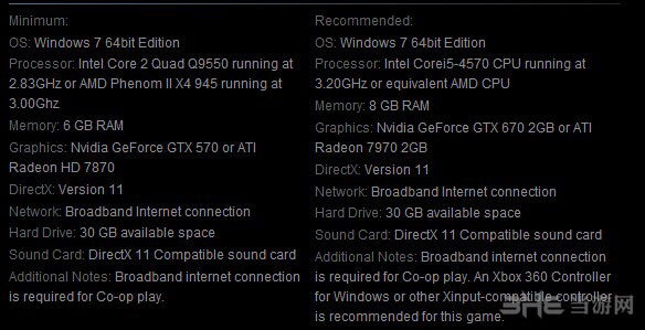 丧尸围城3pc版配置要求