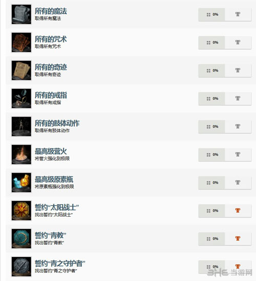 黑暗之魂3全奖杯列表截图2