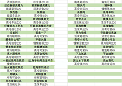 猫咪公寓2宝藏关卡事件怎么选 事件选择一览