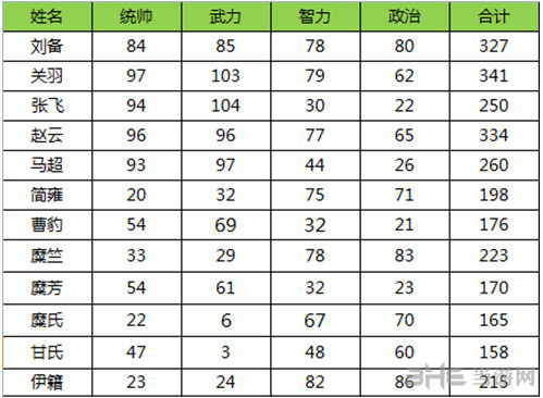 三国志13最新武将资料大公开3