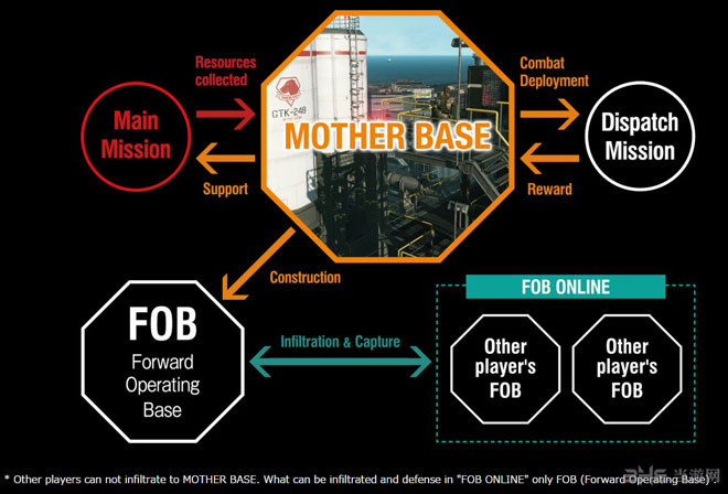 合金装备5幻痛截图1