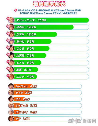 死或生：沙滩排球33