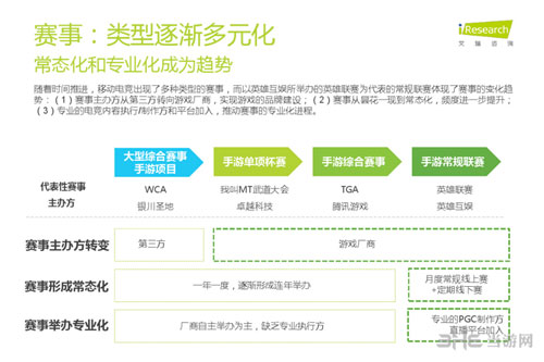 移动电竞2015配图3