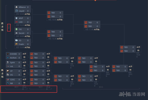 DOTA2上海特锦赛配图1