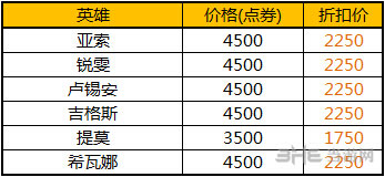 LOL夏日英雄促销