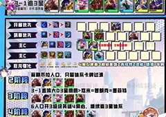手游金铲铲之战最强阵容璐璐怎么玩 S8阵容搭配