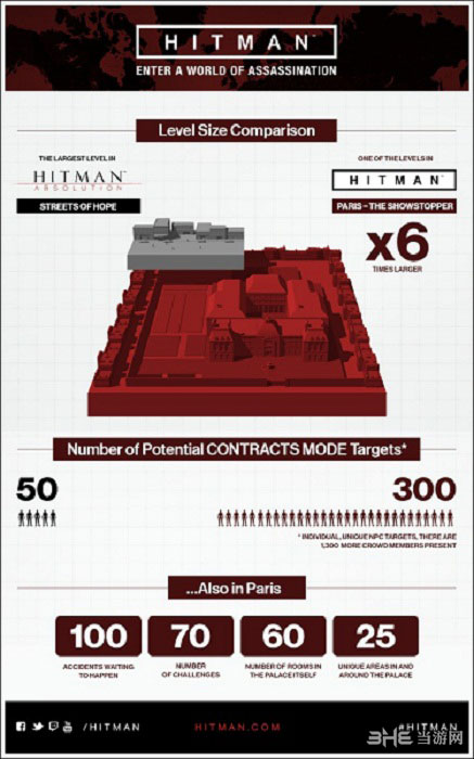 杀手6和杀手5内容对比图