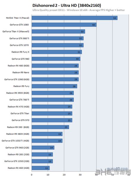 耻辱2多显卡对比测试图片3