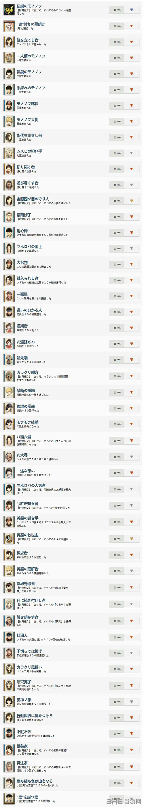 讨鬼传2奖杯图片