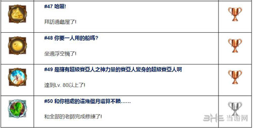 龙珠超宇宙2奖杯列表截图5