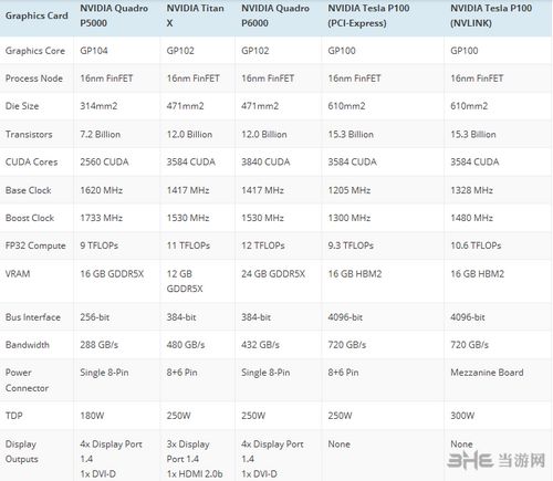 QuadroP6000对比泰坦X相关图片2
