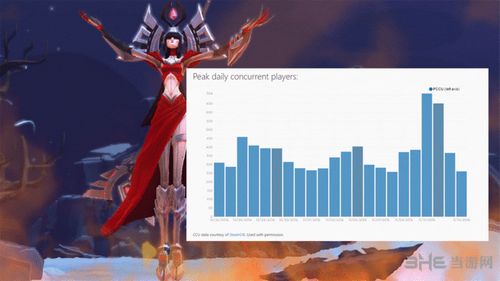 为战而生平均在线人数截图1