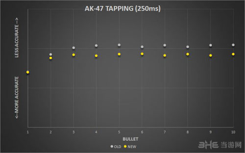 反恐精英全球攻势更新内容图片2