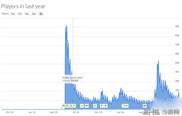 巫师3在线玩家图