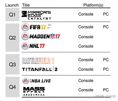 EA新财年发售游戏日程表截图1