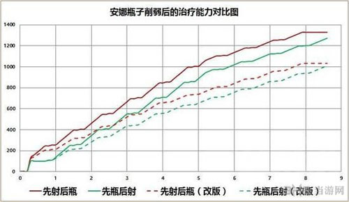 守望先锋截图2