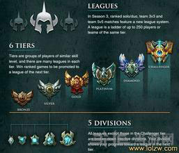 LOL英雄联盟排位奖励徽章截图3