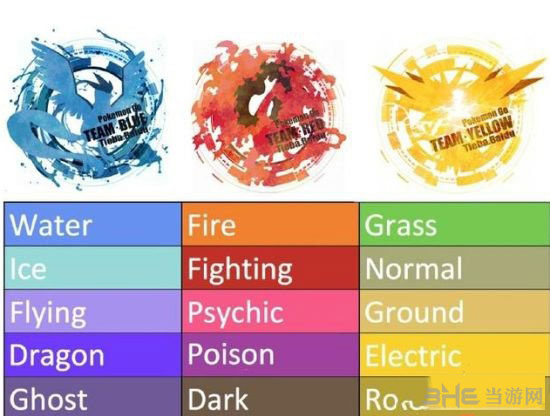 《精灵宝可梦GO》选择什么阵营比较好1