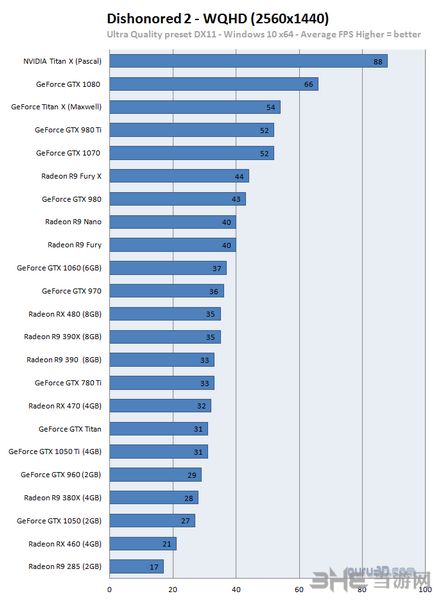 耻辱2多显卡对比测试图片2