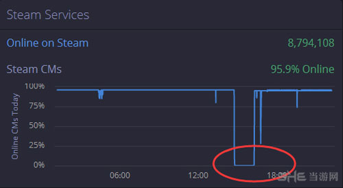 Steam冬季特卖图片2