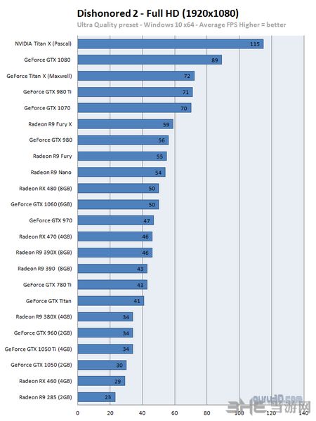 耻辱2多显卡对比测试图片1