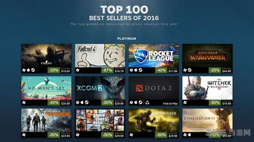 Steam2016游戏排行榜截图