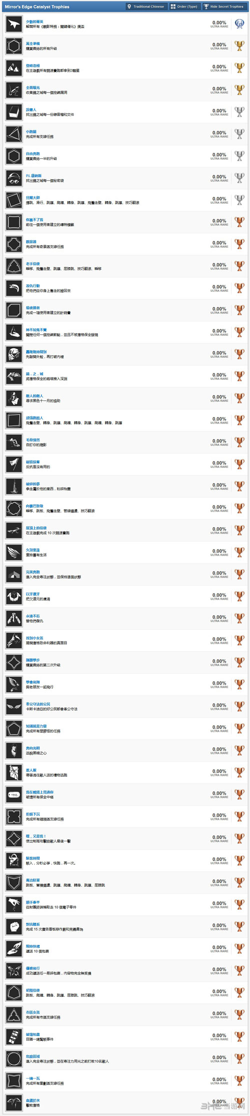 镜之边缘：催化剂截图1