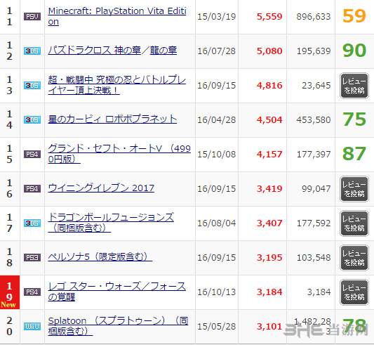 4gamer统计销量表2