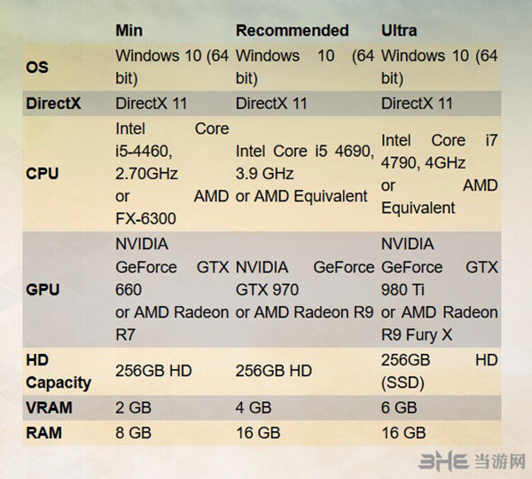 再生核心配置要求