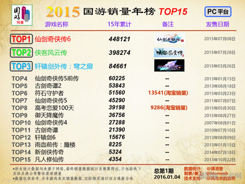 2015国游销量图片