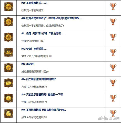 龙珠超宇宙2奖杯列表截图4