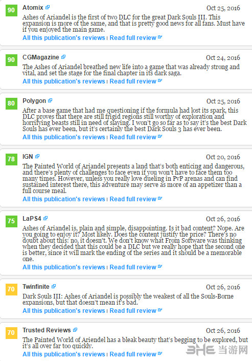 黑暗之魂第一个dlc媒体评分截图