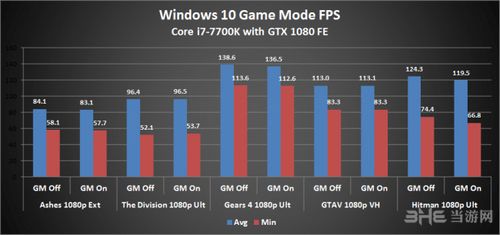 Windows10 gamemod测试图片2